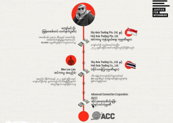 Thai Authorities Urged to Block Investment by Myanmar Arms Dealer